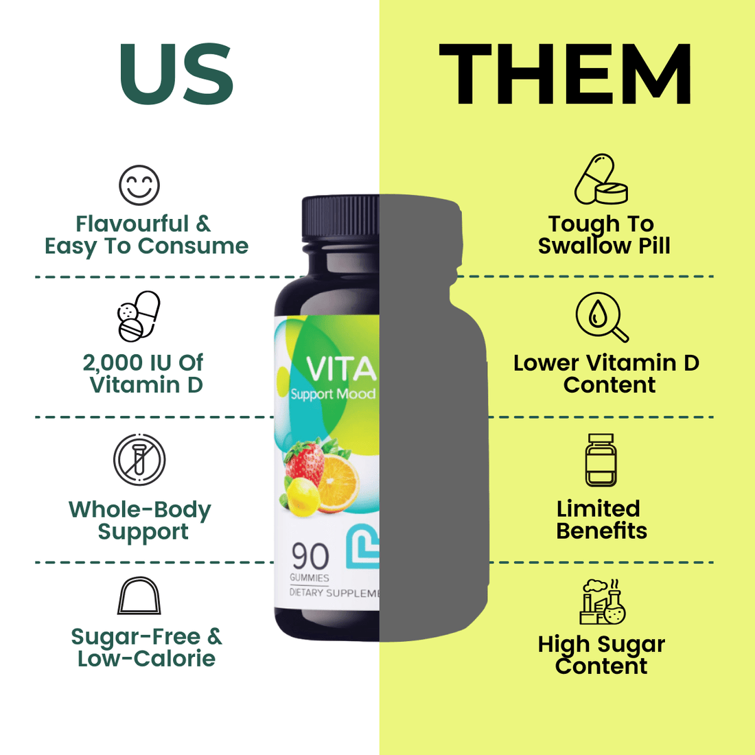 Vitamin D (2,000 IU)